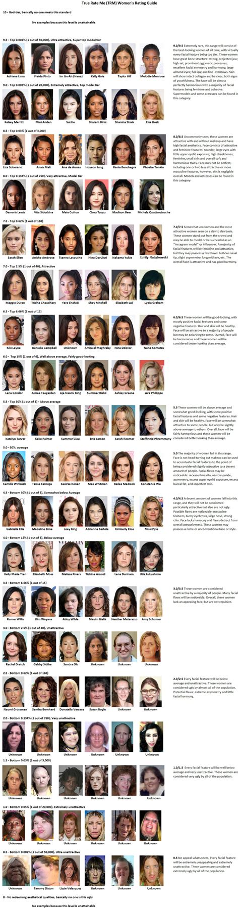 Out Of Female Attractiveness Scale Rating