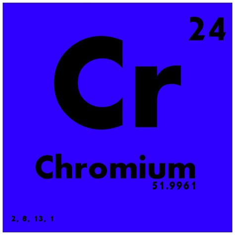 Chromium Element Wisdomqust