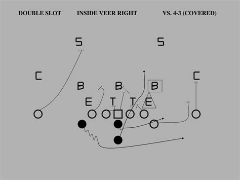 PPT - FLEXBONE OFFENSIVE PLAYBOOK PowerPoint Presentation, free