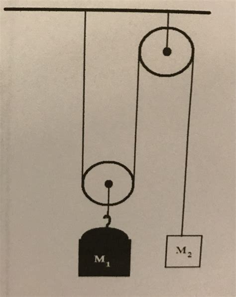 There are pictorial diagrams that show wires and components roughly as they appear, and schematic diagrams that use consider a simple circuit consisting of a battery as the emf source and a resistor of resistance r, as shown in according to the junction rule, the three currents are related by. Physics Archive | February 23, 2017 | Chegg.com