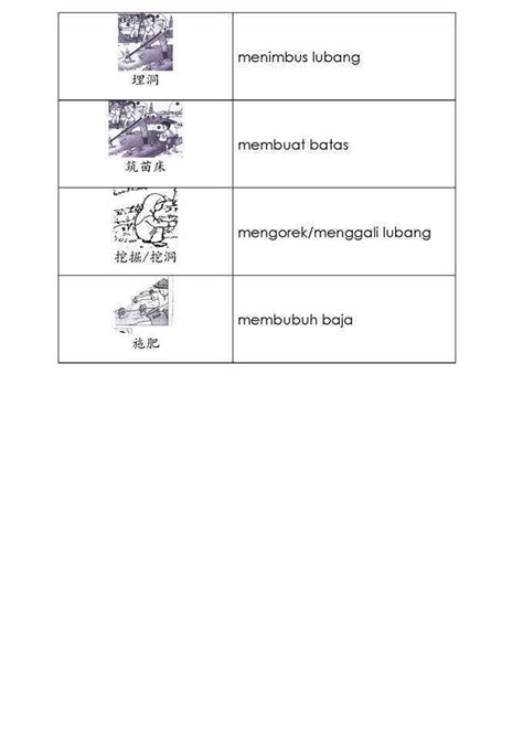 Bina Ayat Penanda Wacana Bahasa Melayu Study Notes Bina Ayat 05