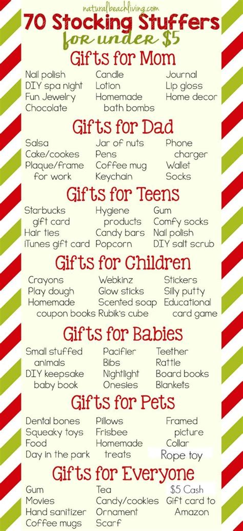 Gift ideas for christmas stocking. 80 Super Stocking Stuffers for Under $5 | Christmas ...