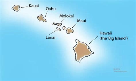 Mnemonic For Hawaiian Islands