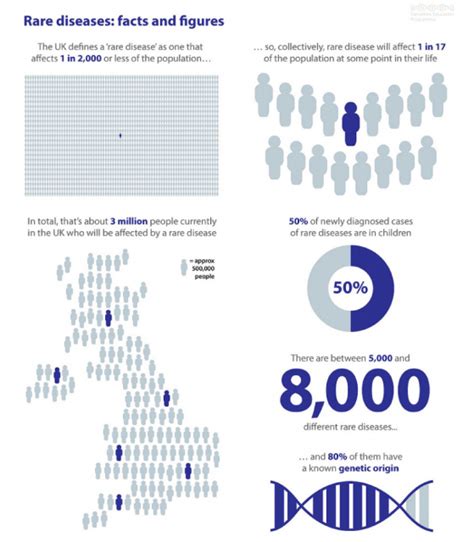 Rare Disease Supporting A Diagnosis Genomics Education Programme