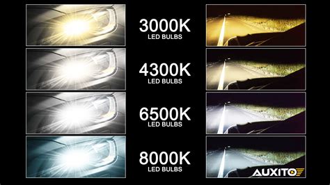 Car Led Light Bulb Color Temperature Comfort And Safety — Auxito