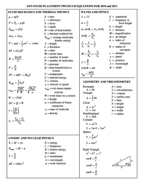 AP Physics Equation Sheet - Harness Webpage