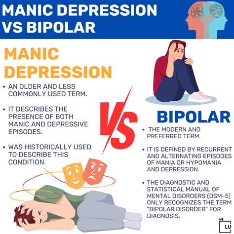 Manic Depression Meaning Symptoms And Effective Treatment