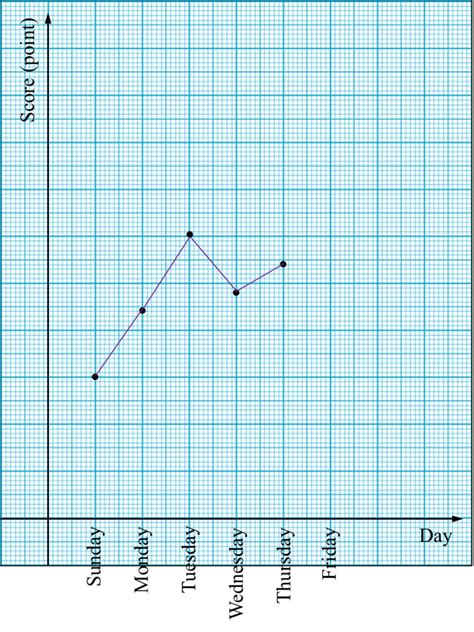 The syllabus in the subject of mathematics has undergone changes from time to time in accordance with growth of the subject and mathematics question paper design. PT3 Mathematics 2017, Question 10 - PT3 Mathematics