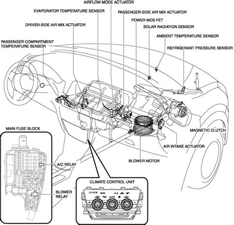 Wiring diagram of aircon window type. Mazda CX-5 Service & Repair Manual - Control System Full Auto Air Conditioner - Control