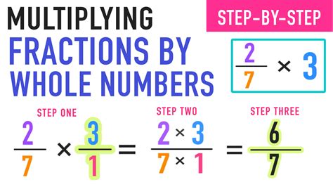 Equivalent Fractions Explained—definitions Examples Worksheets