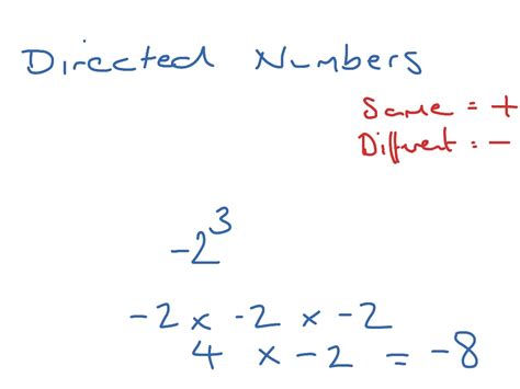 Directed Numbers Math Algebra Showme