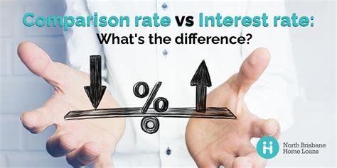 Interest Rate Vs Comparison Rate Whats The Difference