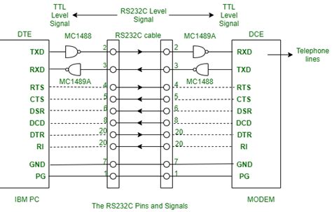 Rs232c For Data Transfer Geeksforgeeks