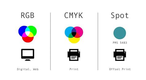 Colours Explained Rgb Cmyk And Pantone Print Monster