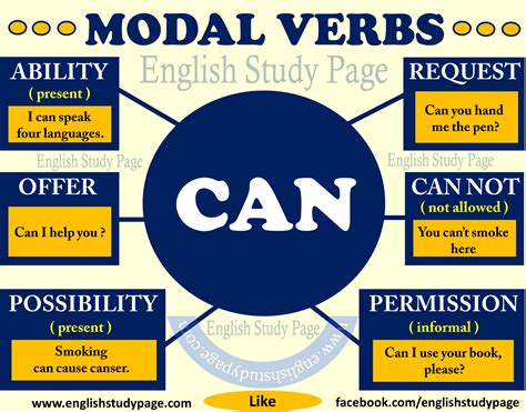 A modal verb might also be referred to as a 'helping' verb and these are very common within the english language. Modal Verbs: Overview - GrammarTOP.com
