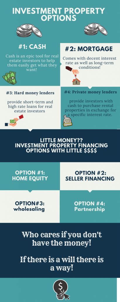 Investment Property Financing Your Options As A Beginner Real Estate