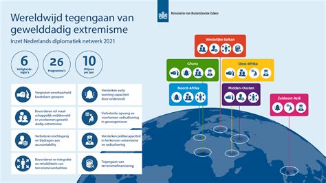 Grenzeloos Gevaar Hoe Beschermen We Nederland En Jou Tegen