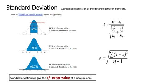 The standard error of the mean tells us how the mean varies with different experiments measuring the same quantity. G11.4A- Statistics: Standard Deviation, Error and t-test ...