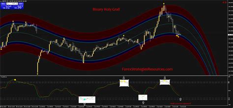 Rsi Indicator Mt4 The Holy Grail Forex Trading System – Hoşgör İnşaat