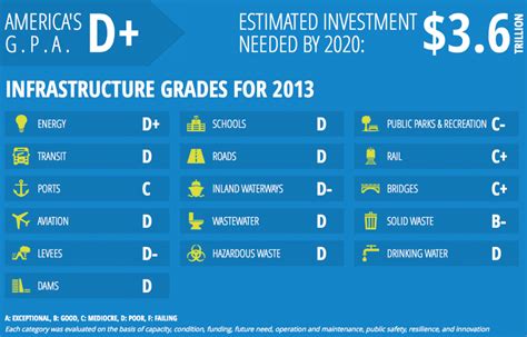 Call for 2022 report card for pennsylvania's infrastructure. wastewater infrastructure Archives - Tata & Howard