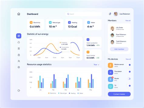 Dashboard For A Smart Home App By Cleveroad 🇺🇦 On Dribbble