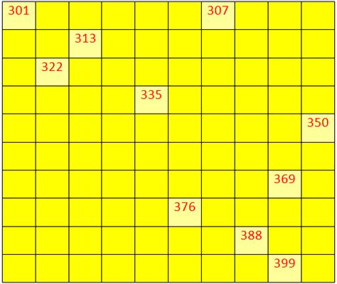 Worksheet On Numbers From 300 To 399 Fill In The Missing Numbers