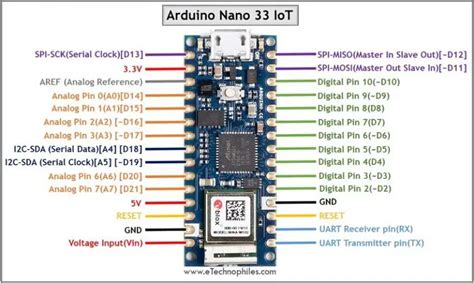 Arduino Nano 33 Iot Pinout Specs Schematic Detail Board Layout Porn