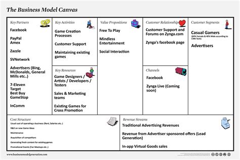 Business Model Canvas Business Model Canvas Pinterest Canvases Images