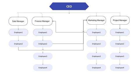 IT Organisationsdiagramm Leitfaden