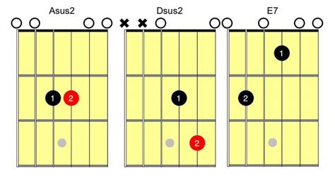 Amaj7 Chord Progression