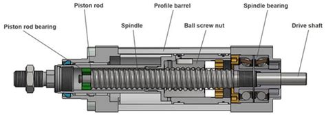 What Is An Electric Actuator Norgren
