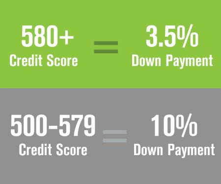 Credit cards for 580 credit score. Can I Get A Loan With A 580 Credit Score - Loan Walls