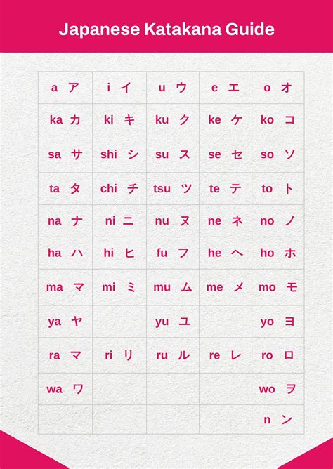 Learn Japanese Katakana Chart In Illustrator Portable Documents