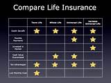 Images of Indexed Whole Life Insurance