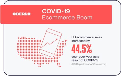 10 Covid 19 Ecommerce Statistics You Should Know In 2021 Infographic