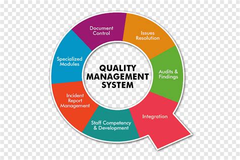 Quality Management System Pengertian Prinsip Dan Manfaatnya