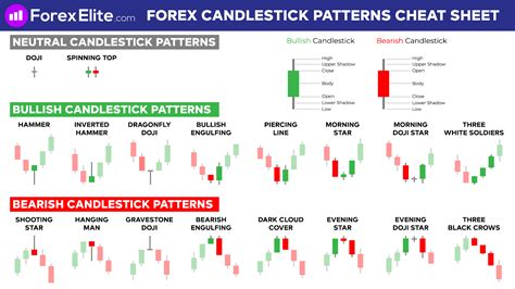 Forex Candlestick Patterns Cheat Sheet