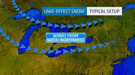 What Is Lake Effect Snow Weather Underground
