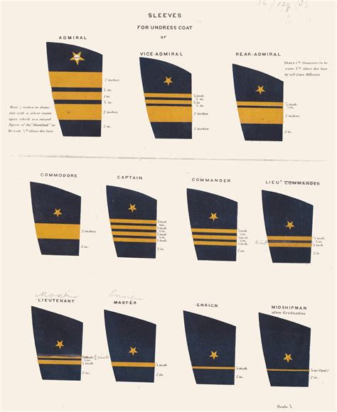 Navy Uniforms Navy Uniform Regulations Rank Insignia