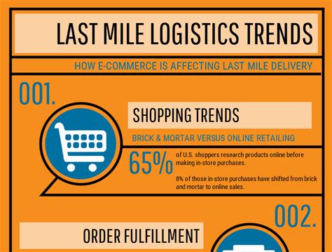 Last Mile Logistics Trends Datex Corporation