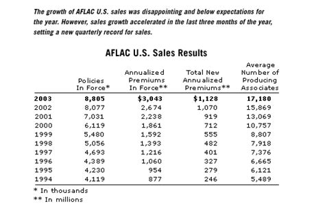 It's not that they are bad people. AFLAC INCORPORATED ANNUAL REPORT for 2003