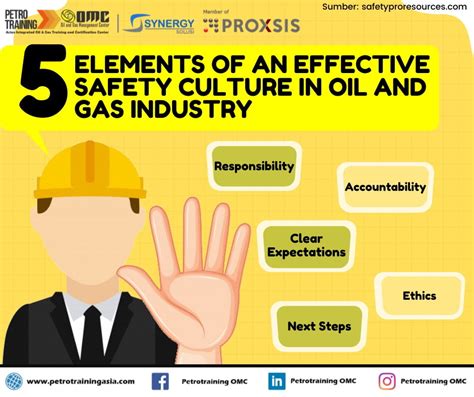 5 Budaya K3 Yang Efektif Di Industri Minyak Dan Gas Petro Training Asia