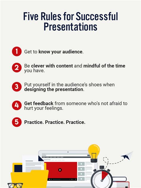 Five Rules For Successful Presentations At The Learning Resources Group