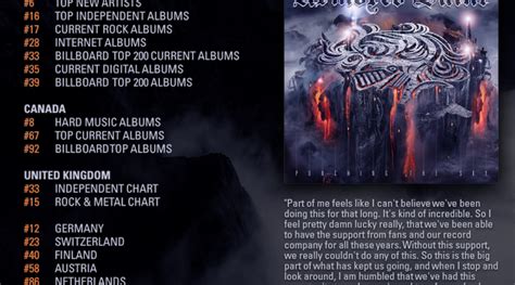 Armored Saint Lands On Worldwide Charts For New Album ‘punching The