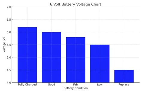 How To Test V Battery With Multimeter Electrouniversity Com