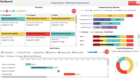Visualize Your Smartsheet Data In Microsoft Power Bi Smartsheet Vrogue