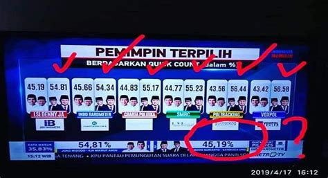 Setelah mengalami hal ini dua kali lebih awal ketika memperbarui iphone 4s tidak dapat untuk verifikasi pembaruan kesalahan, mengklaim koneksi internet yang berfungsi sempurna tidak tersambung. Quick Count itu adalah Match Fixing (Pengaturan Skor) | Palontaraq