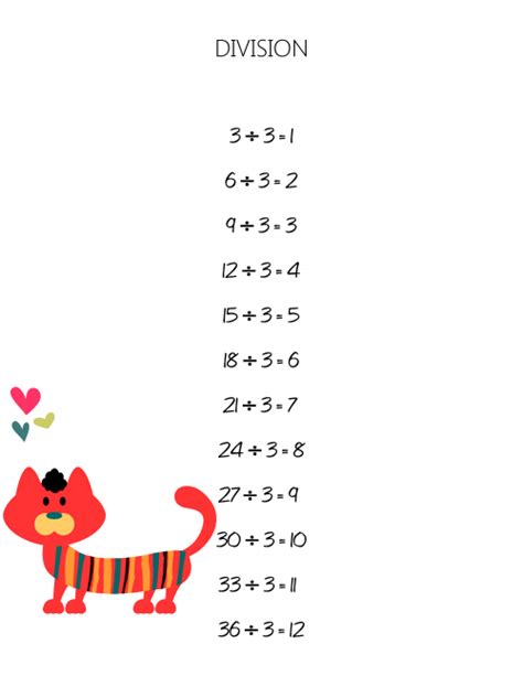 To the split of the alphabet into three parts with unequal number of letters . Division Facts: Dividing by 3 - KidsPressMagazine.com