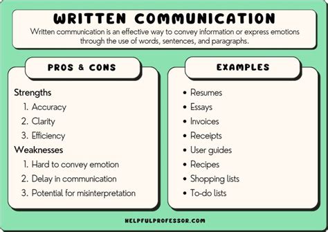 55 Written Communication Examples 2024