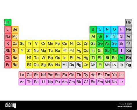 Periodic Table In 18 Column Layout This Table Includes All 118 Known